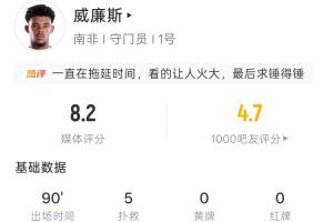 南非门将威廉斯全场:5扑救 85次传球 18次长传 传球成功率90.6%
