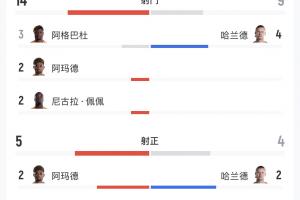 世界杯直播_世界杯免费直播在线直播_世界杯在线观看无插件