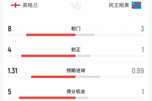 美加墨世界杯直播_世界杯免费直播在线直播_世界杯视频直播高清无插件