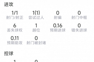 世界杯直播_世界杯直播在线看入口平台_世界杯直播无插件高清赛事视频