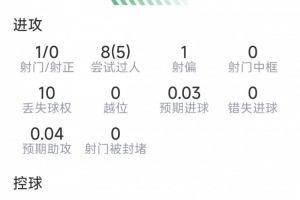 葡萄牙vs西班牙直播_世界杯葡萄牙vs西班牙在线观看_葡萄牙vs西班牙超清在线直播