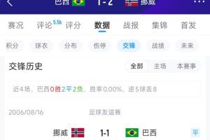 世界杯直播_世界杯直播在线看入口_世界杯直播高清无插件视频平台赛事