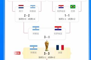 挪威vs英格兰直播_世界杯挪威vs英格兰直播_挪威vs英格兰在线观看无插件