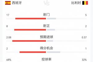 阿根廷vs瑞士直播_世界杯阿根廷vs瑞士在线观看_阿根廷vs瑞士高清无插件