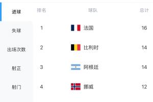 世界杯直播_cctv世界杯高清直播_免费世界杯直播在线观看